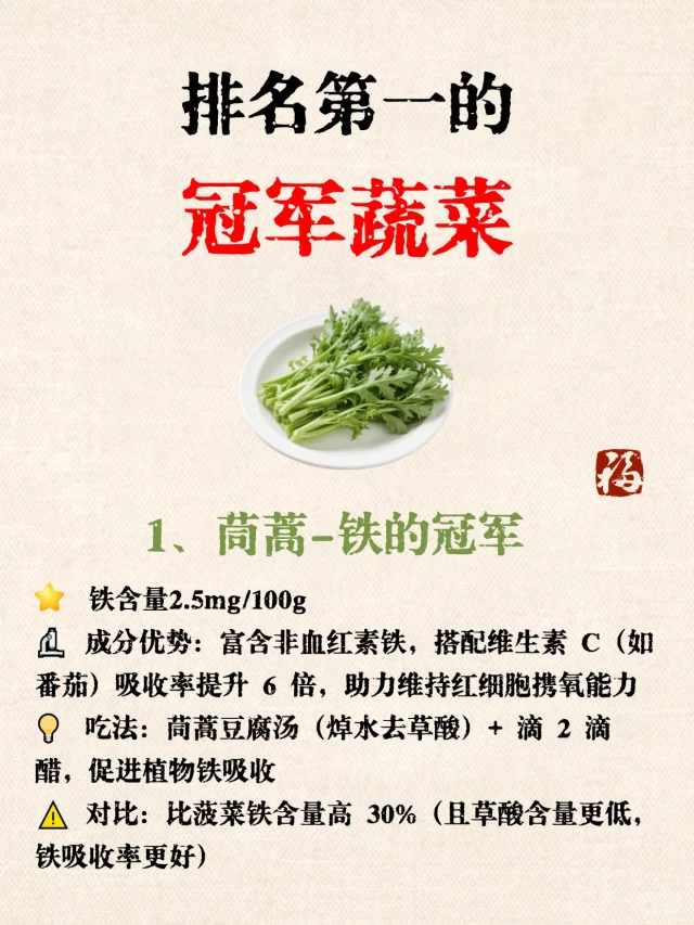 茼蒿的营养价值分析