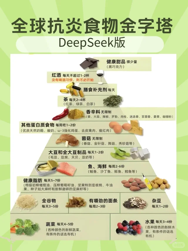 展示类风湿患者饮食管理的金字塔结构,芹菜位于抗炎食物层 类风湿患者饮食管理示意图