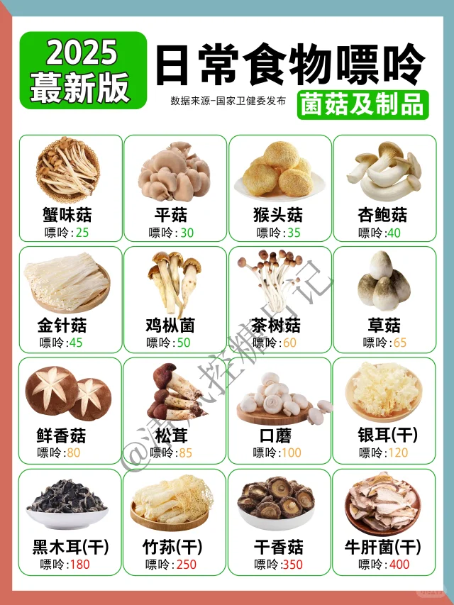 羊肚菌嘌呤含量与常见食物对比柱状图